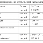 Иллюстрация №2: Управление издержками корпорации (Курсовые работы - Финансовый менеджмент, Финансы).